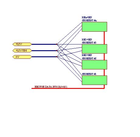  Smert Domus , Electronic Domus eHouse - Decentralized potentia ratio fundatur super serial interface RS - CDLXXXV aut POSSUM 